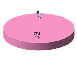 ヨガスタジオLでのルートサンプリング3