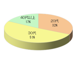 ヨガスタジオLでのルートサンプリング4