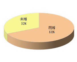 ヨガスタジオLでのルートサンプリング5
