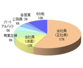 ヨガスタジオLでのルートサンプリング6