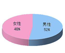 グランピング施設サンプリング3