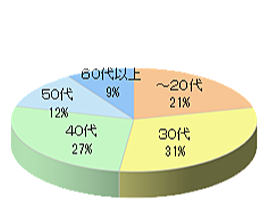 グランピング施設サンプリング4