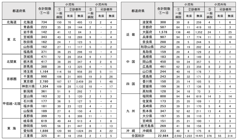 小児科でのルートサンプリング3