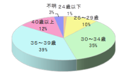 親子カフェSでのルートサンプリング3