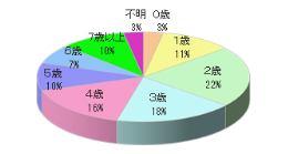 親子カフェSでのルートサンプリング4