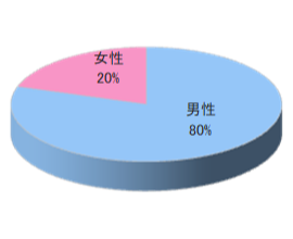 理容室でのルートサンプリング3