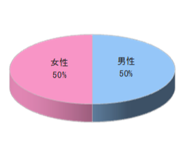 ホームセンターDでのレジ袋チラシ同梱3