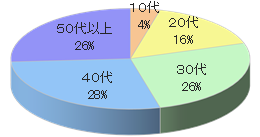 大手100円ショップレジ袋チラシ同梱4