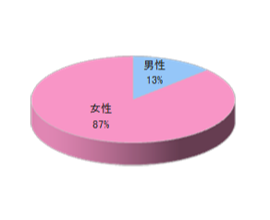 ダイエーでのラック設置3