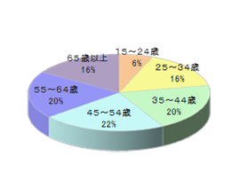 ダイエーでのラック設置4