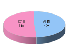 フィットネスクラブNでのルートサンプリング3