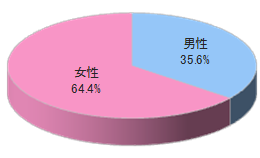 旅行総合情報会報誌へのチラシ同梱3