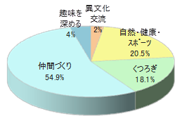 旅行総合情報会報誌へのチラシ同梱6