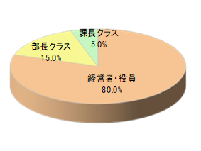 富裕層向け会員クラブ会報誌チラシ同梱5