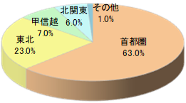 JR東日本旅行会員誌Oチラシ同梱5