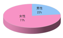 大手旅行代理店会員誌T(首都圏発)チラシ同梱3