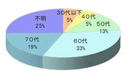 大手旅行代理店会員誌T(首都圏発)チラシ同梱4