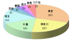 大手旅行代理店会員誌T(首都圏発)チラシ同梱5