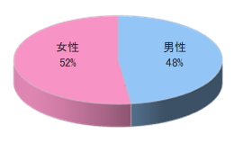 大手旅行代理店会員誌T(関西発)チラシ同梱3