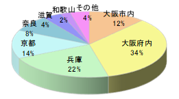 大手旅行代理店会員誌T(関西発)チラシ同梱5