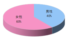 大手旅行代理店会員誌T(中部発)チラシ同梱3