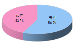 タクシーでのルートサンプリング3