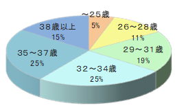 オフィスに勤務するOLへのルートサンプリング3