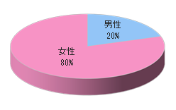 大手カルチャースクールJでのルートサンプリング3
