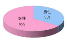 全国カルチャースクールでのルートサンプリング3