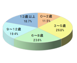 イオンのアミューズメント施設「モーリーファンタジー」での袋同梱広告4