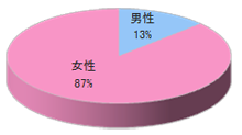 ダイエーでのレジ袋チラシ同梱3