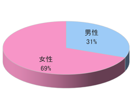 沖縄県レンタカーL利用者向けサンプリング3