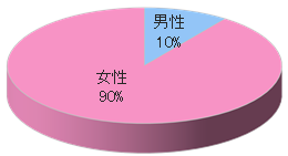 漢方薬局でのルートサンプリング3