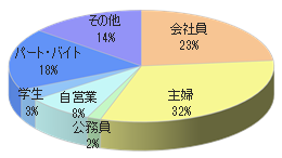 漢方薬局でのルートサンプリング5