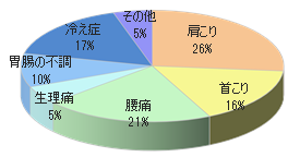 漢方薬局でのルートサンプリング6