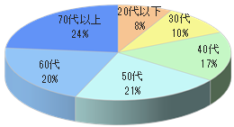 漢方薬局でのルートサンプリング4