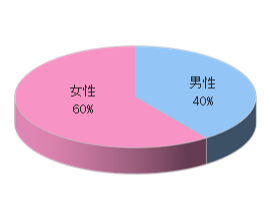 フィットネスクラブTでのルートサンプリング3
