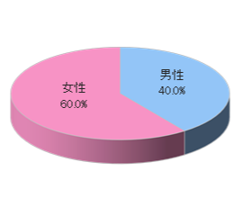 カラオケチェーンJでのルートサンプリング3
