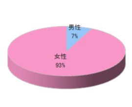 個人料理教室でのルートサンプリング3