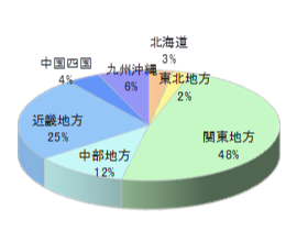 個人料理教室でのルートサンプリング5