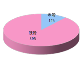 個人料理教室でのルートサンプリング6