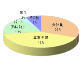 個人料理教室でのルートサンプリング7