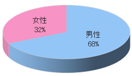 リラクセーションサロンRRでのルートサンプリング3