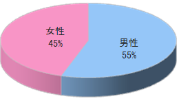 日帰り温泉施設でのルートサンプリング3