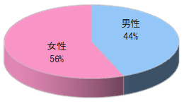 調剤薬局NAでのルートサンプリング3