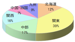 新生児ママ向けDMボックス同梱サンプリング3