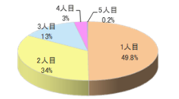 新生児ママ向けDMボックス同梱サンプリング4