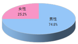オンライン宅配DVDレンタル往復用封筒へのチラシ同梱3