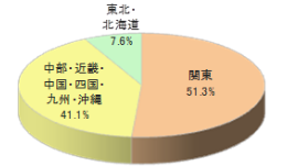 オンライン宅配DVDレンタル往復用封筒へのチラシ同梱5