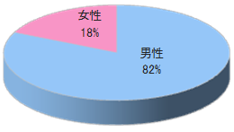 大手通販サイトの宅配時商品同梱3